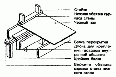 Рисунок 7.4 -Деталь установки доски для крепления внутренней обшивки
