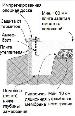 Металл проект огнеупорный максимум