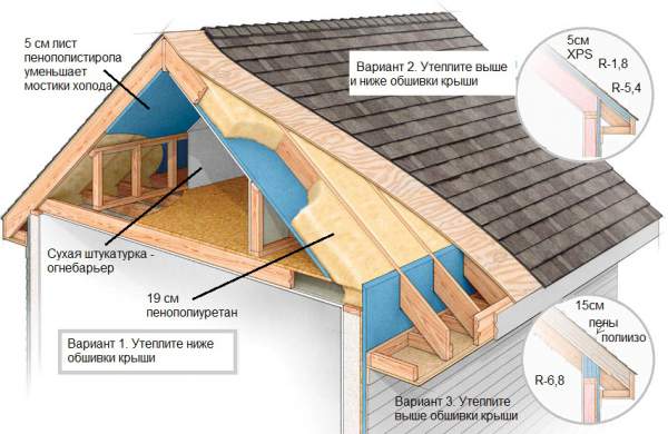 Как построить крышу дома своими руками