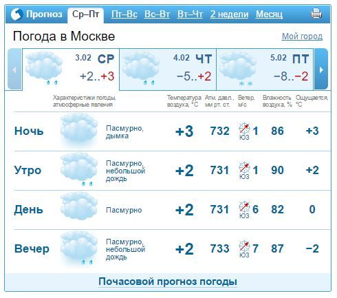 Погода в Москве 3 февраля 2016