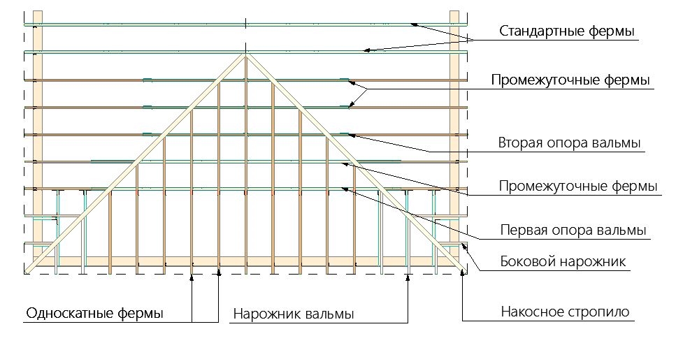Схема окончания вальмовой крыши с фермами.JPG