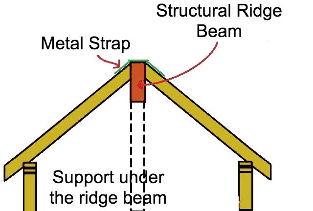 Structural Ridge Beam