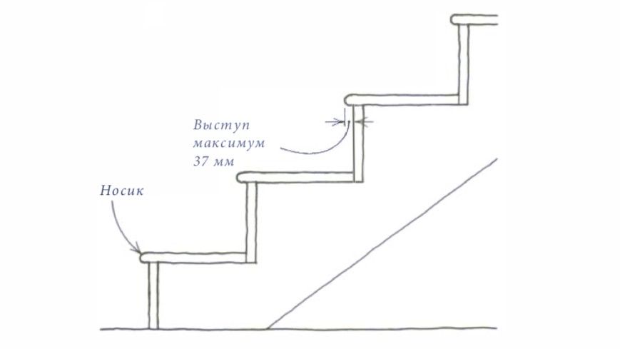 Схема крепления лестницы к площадке