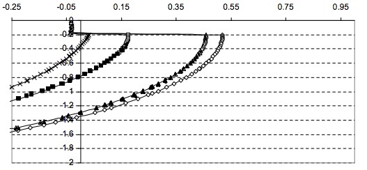 Таблица соотношения ширины утепления УШП