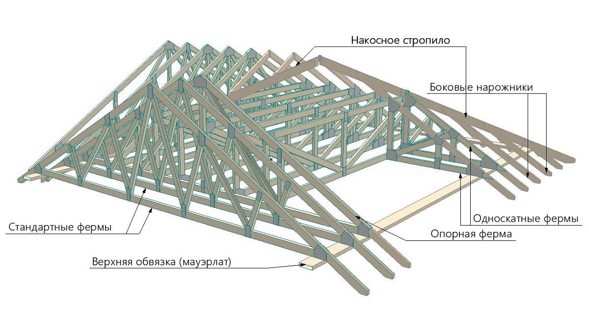 Конструкция угла соединения из ферм вальмовых крыш
