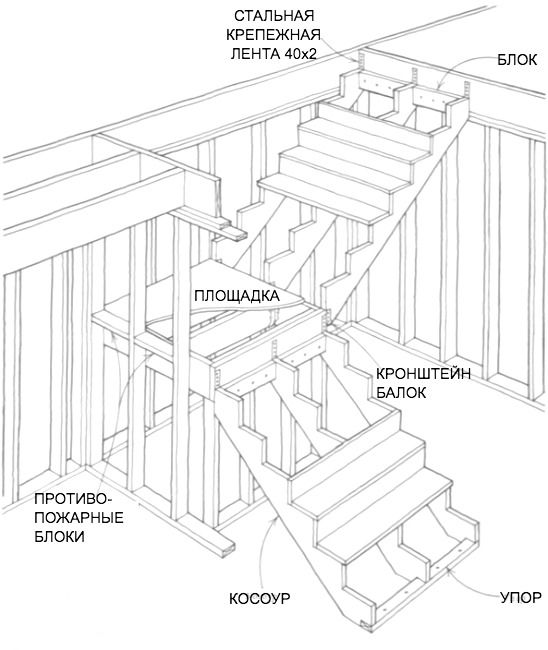 Схема лестницы с площадкой