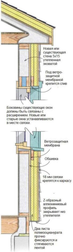 Утепление стен пенополистиролом