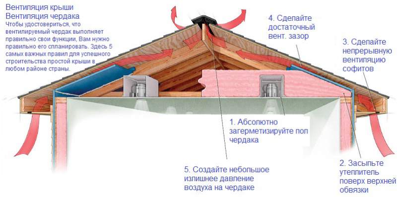 Плоская крыша — преимущества и недостатки