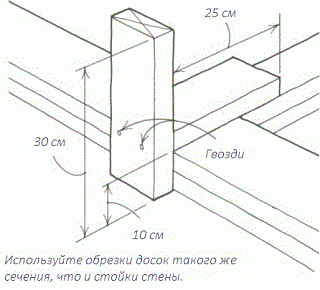 Схема изготовления маркера каналов каркасной стены