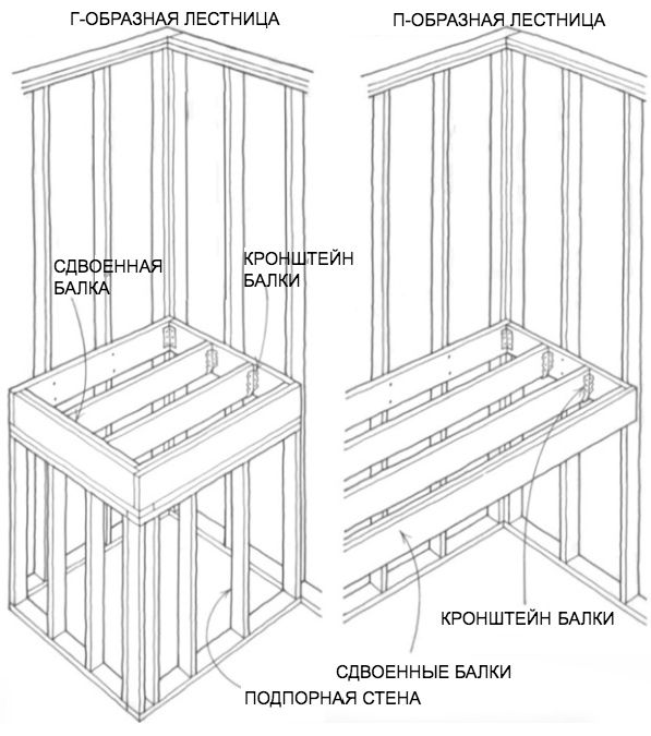Как изготовить площадку деревянной лестницы