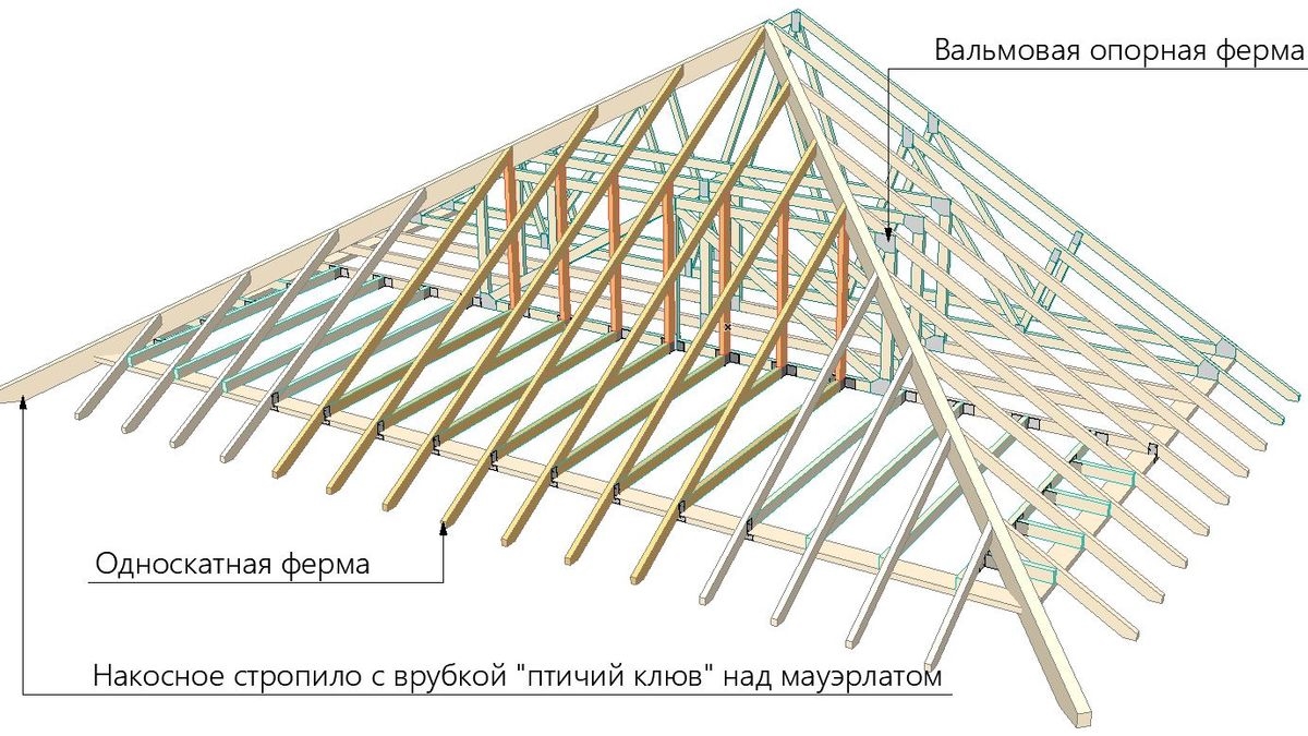 Стандартная схема установки стропильных ферм в торцах вальмовой крыши