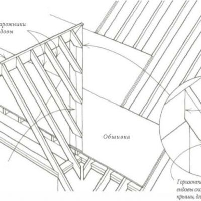 Чертежи многощипцовой крыши