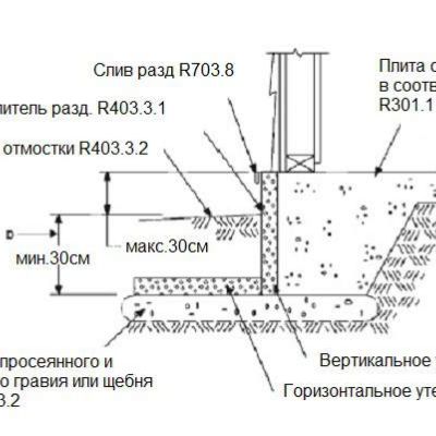 Теплое подполье при ленточном фундаменте