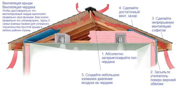 Крыша из профнастила своими руками