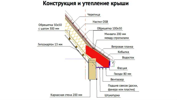 Кобылка