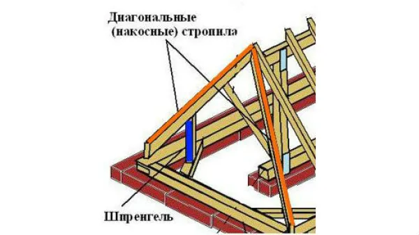 Шпренгель