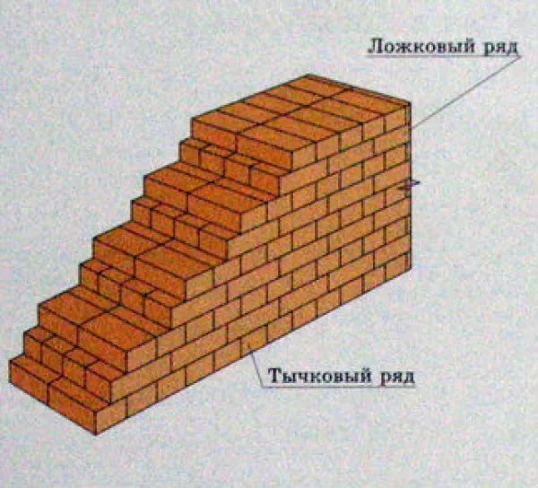 Штраб