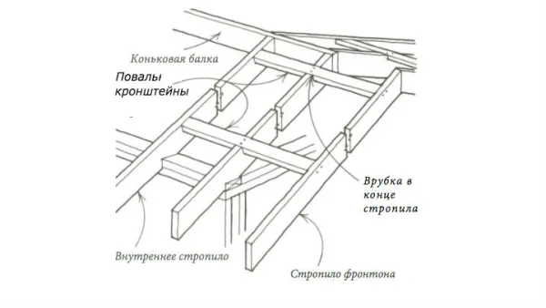 Повалы-кронштейны