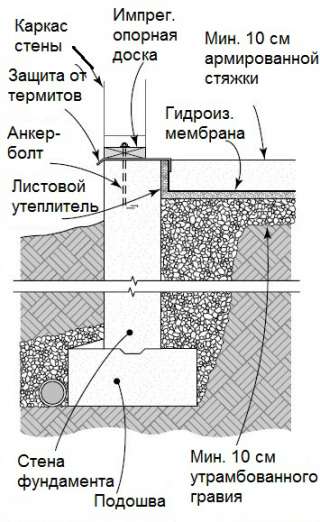 Плита с раздельными стенами