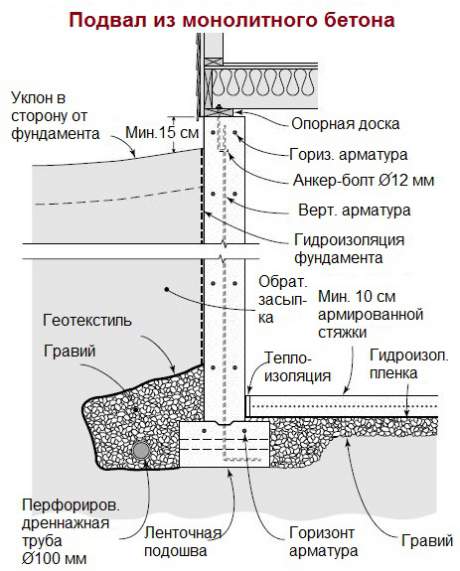 Ларри хон larry haun как построить дом