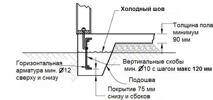 Плита с ребрами жесткости