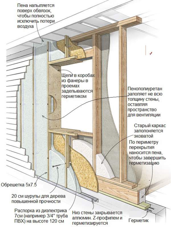 Стены из напыляемого пенополиуритана