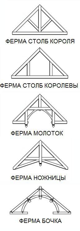 5 основных ферм