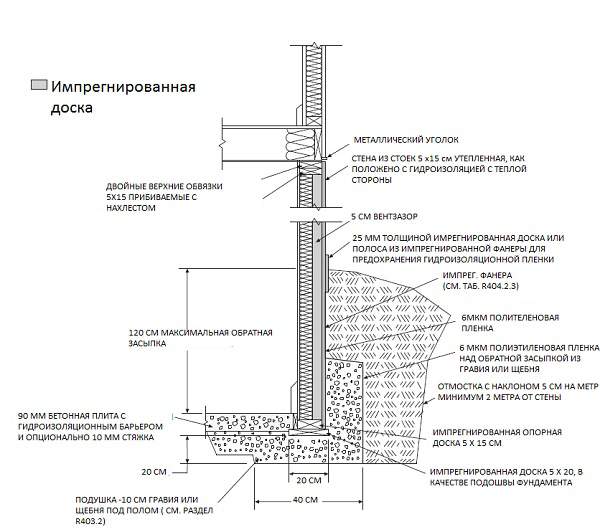 Постоянный деревянный фундамент - подвал