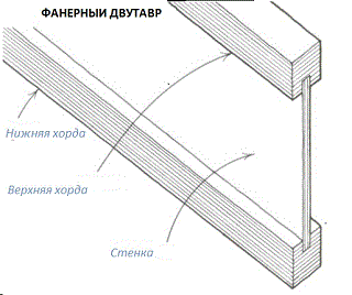 Двутавроая деревянная балка